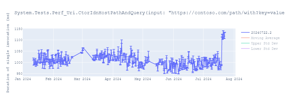 graph