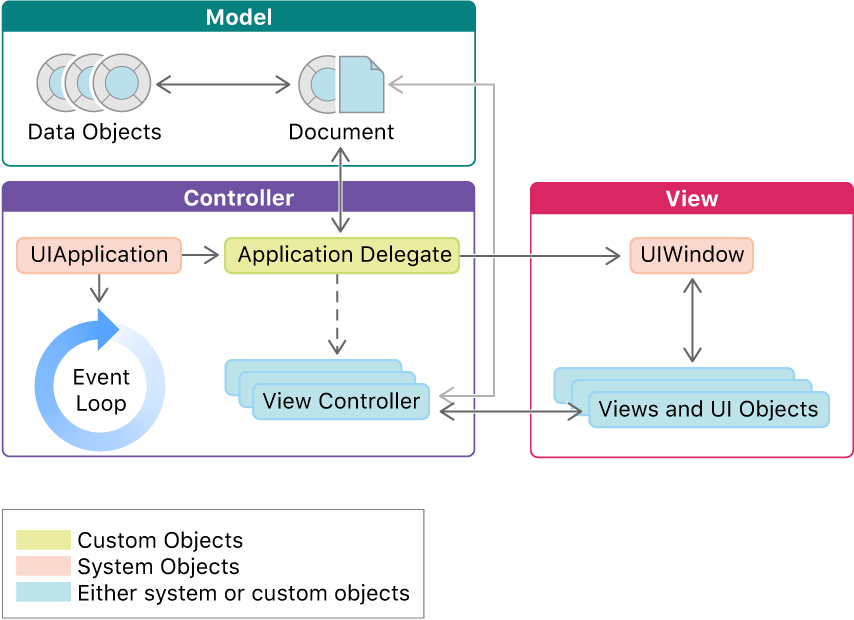 mvc architecture