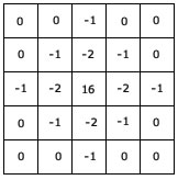 Laplacian of Gaussian kernel