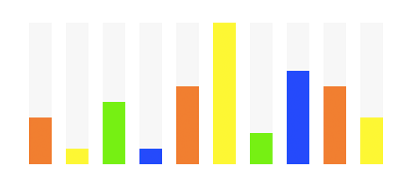 Colored Bar Chart