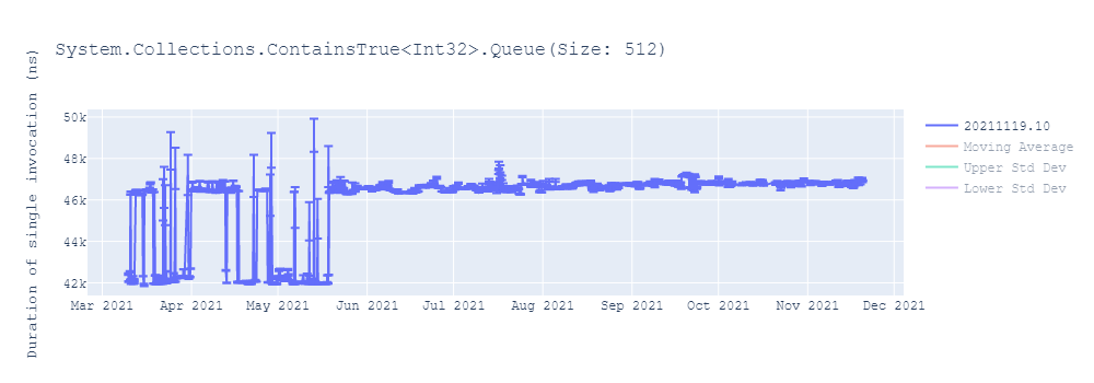 graph