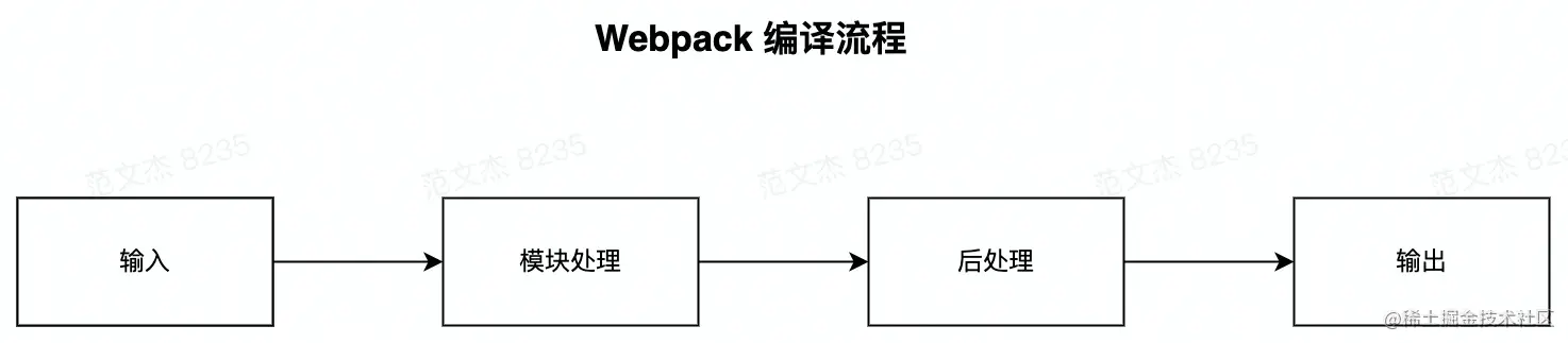 webpack