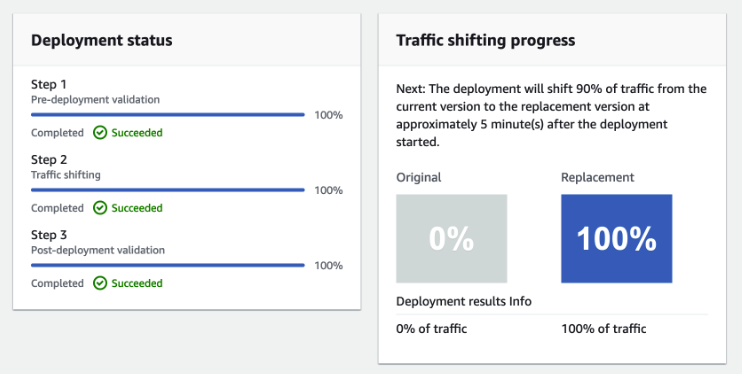 CodeDeploy