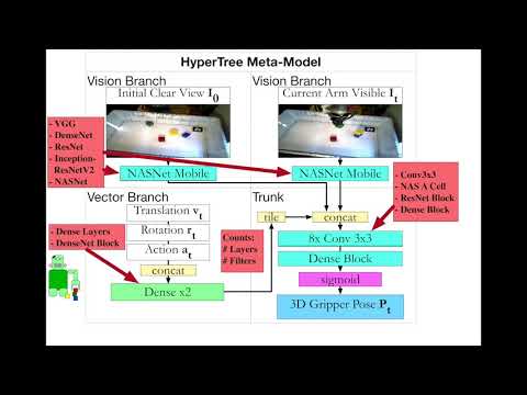 Training Frankenstein's Creature to Stack: HyperTree Architecture Search