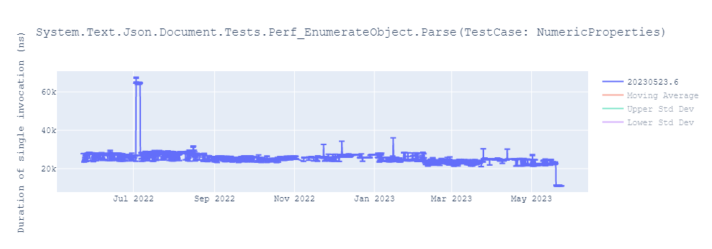 graph