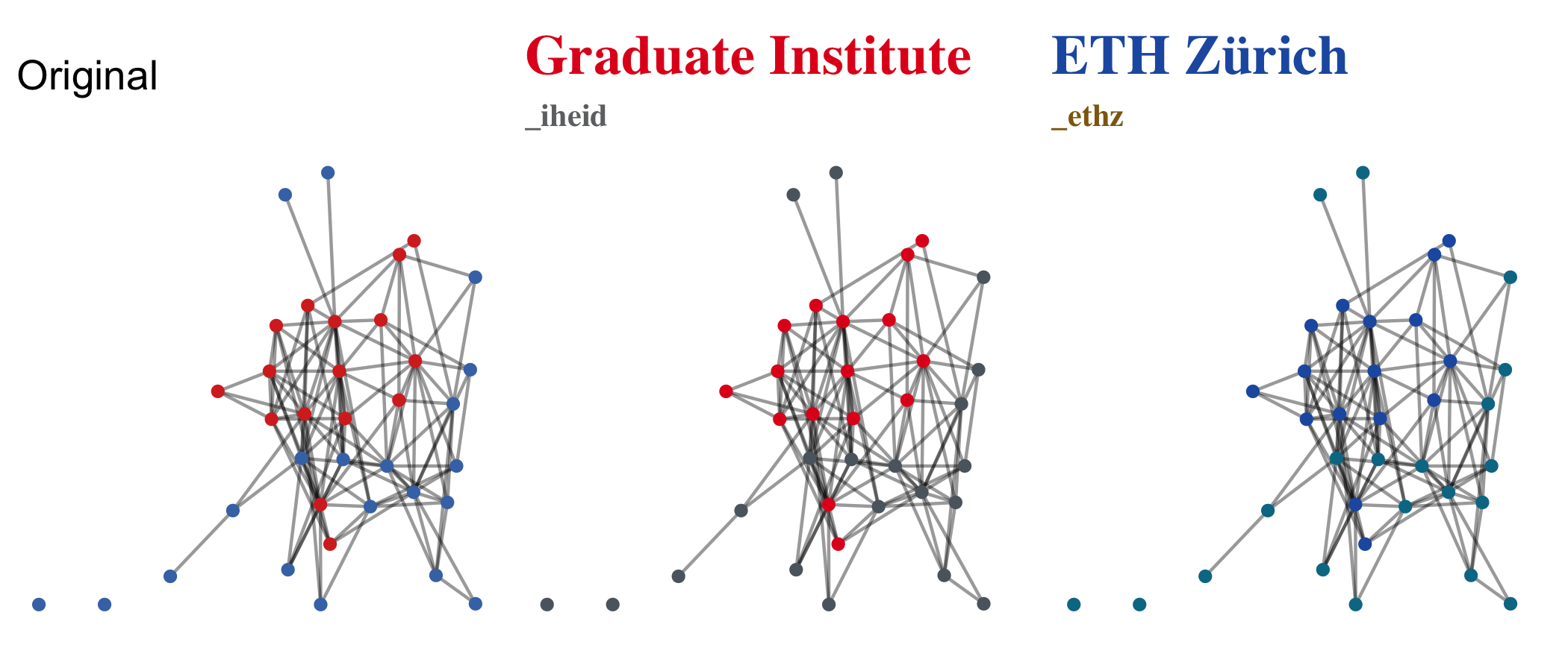 Graphs using default, IHEID, and ETHZ themes