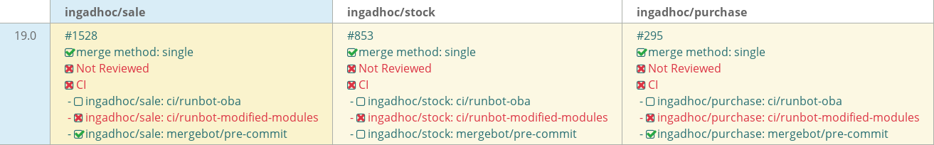 Pull request status dashboard