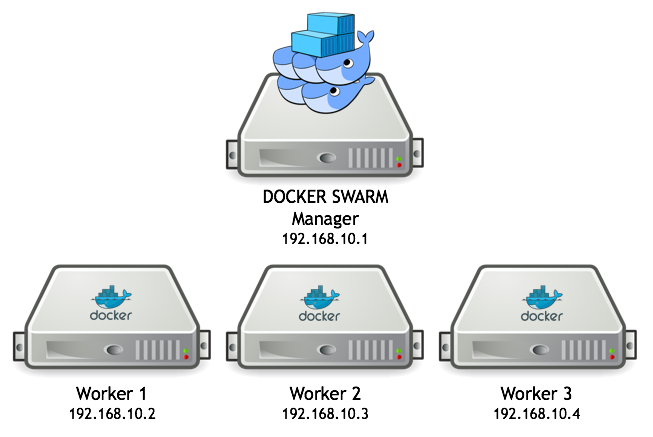 Кластер на Docker Swarm