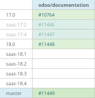 Pull request status dashboard