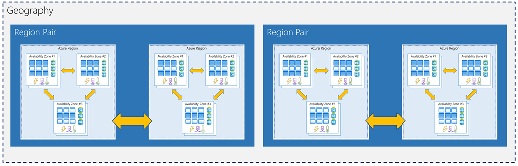 Region pair