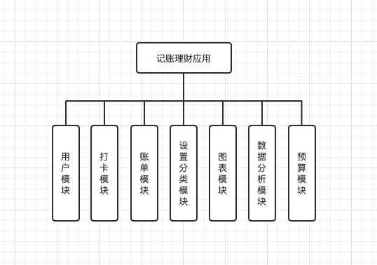 应用整体架构图