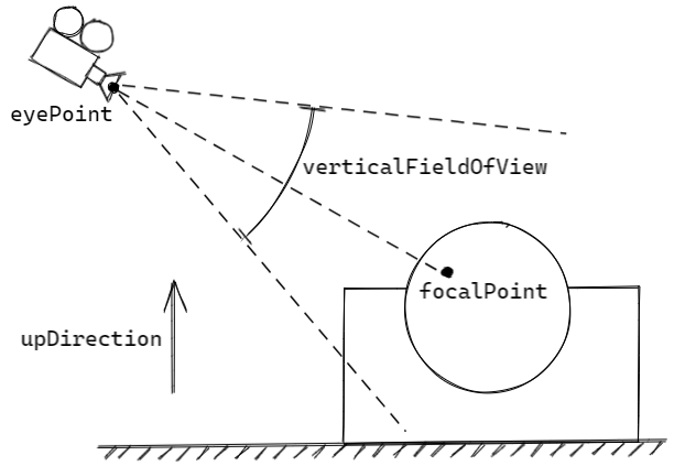 Camera diagram