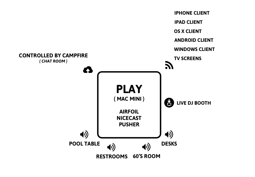 Play at GitHub