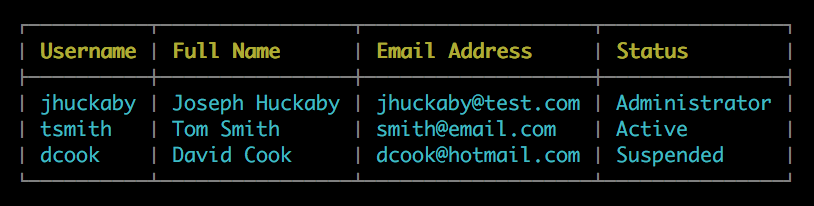 Table Example