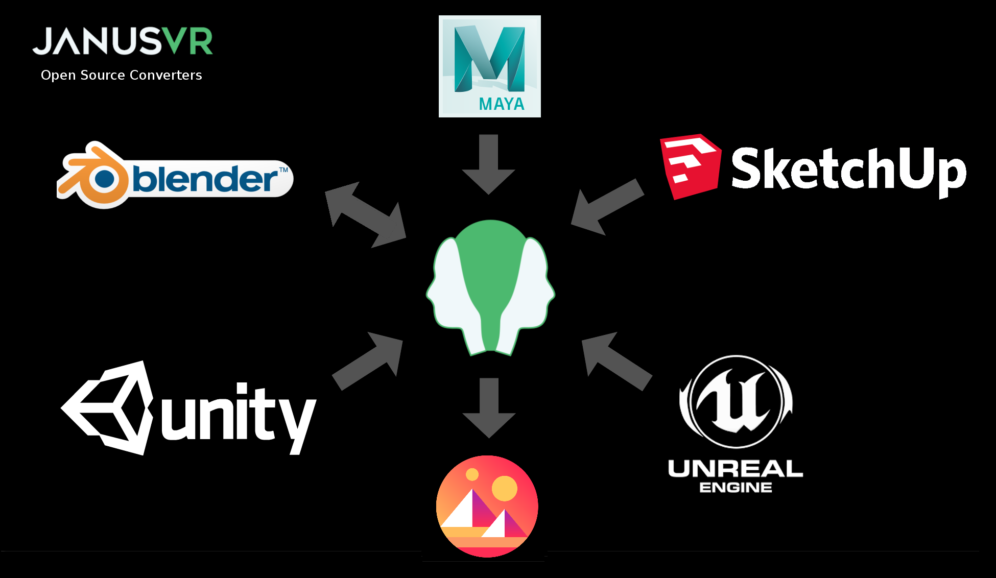 Open source converters