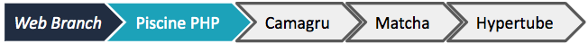 Web Branch > Piscine PHP > Camagru > Matcha > Hypertube