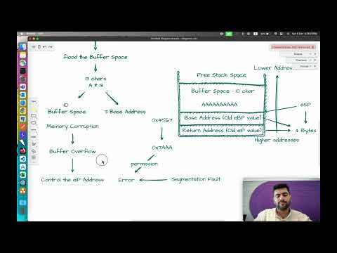 Memory Corruption and Buffer Overflow