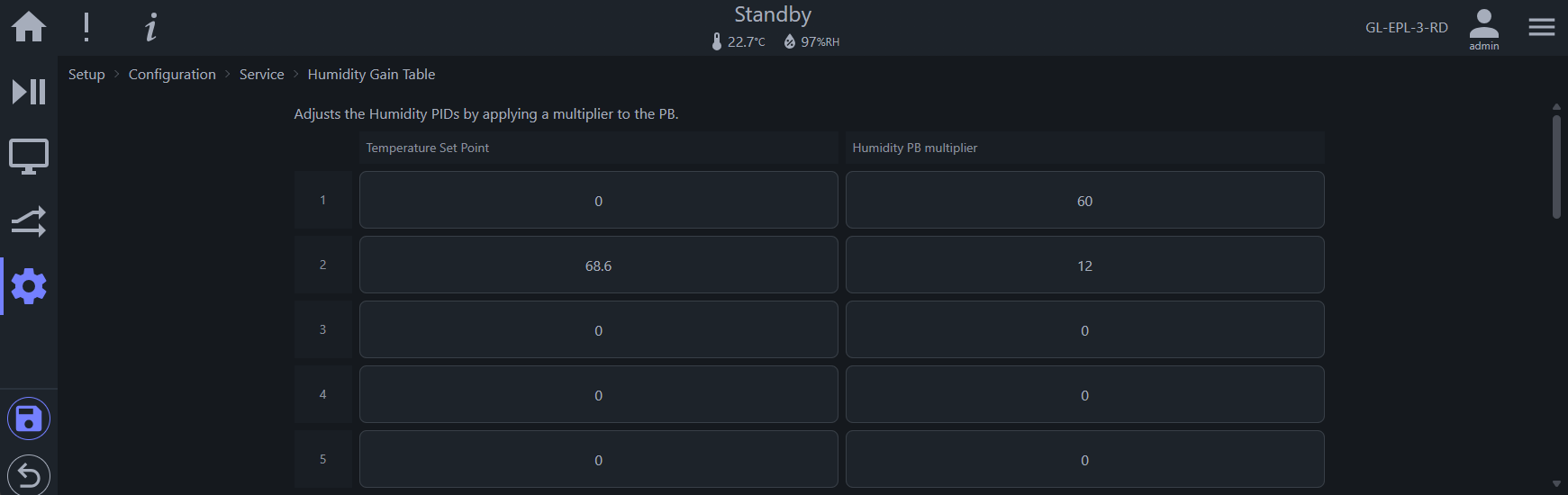 Humidity gain and adjustment on PB multiplier