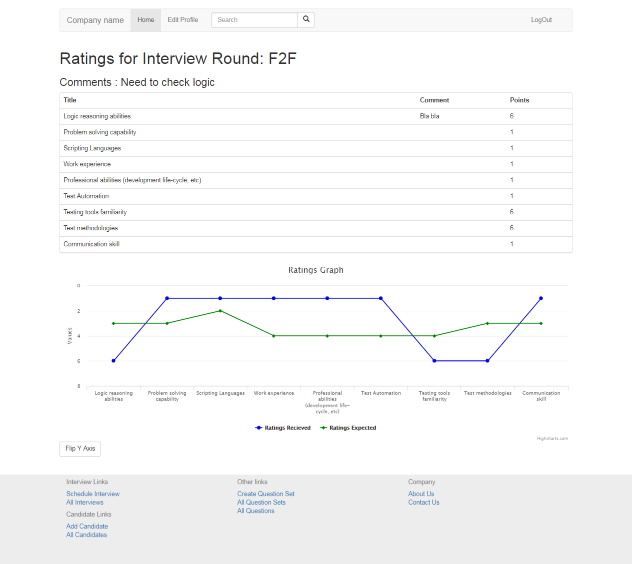 Ratings