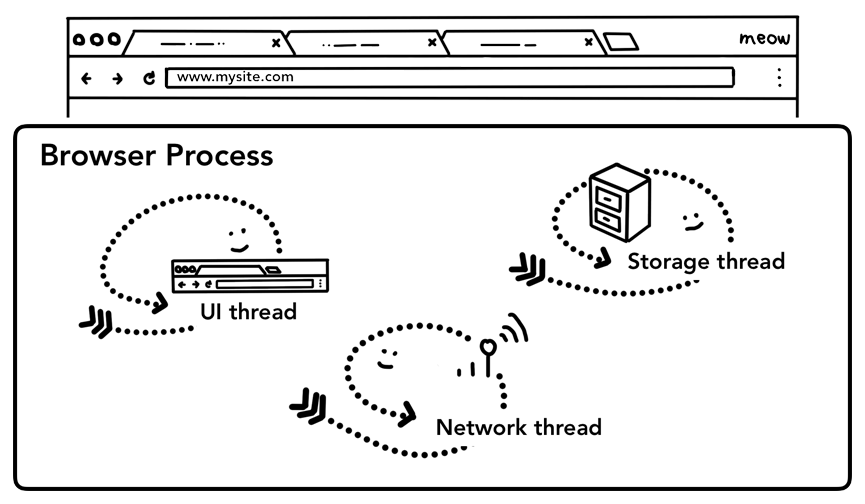 browserprocesses.png