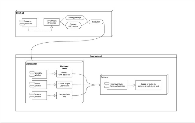 schema