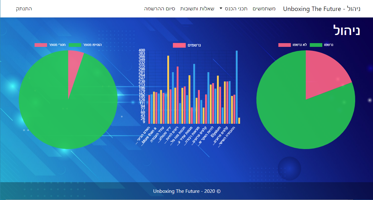 Admin statistics dashboard