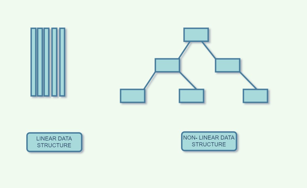 Linear vs non-linear