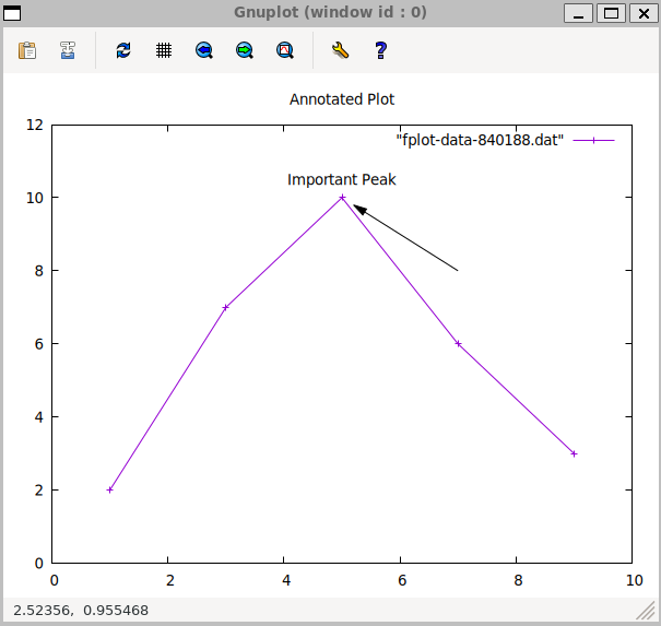 P6.ex.Plot2