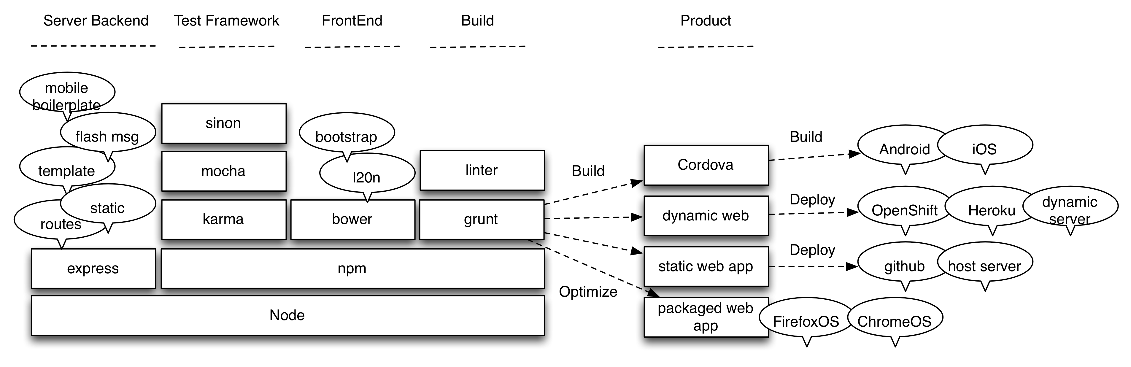 Webapplate Functionality