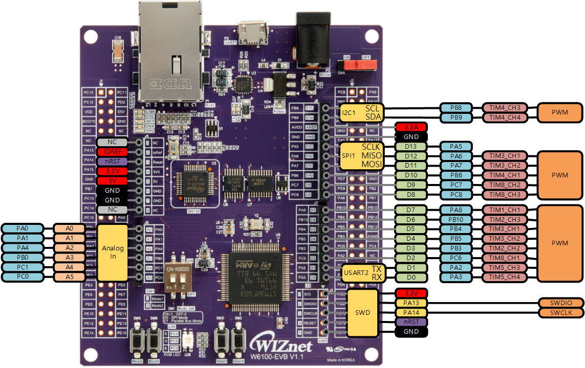 W6100-EVB Arduino Compatible Pinout