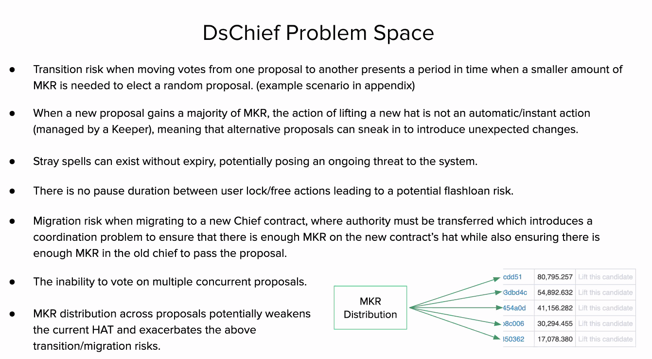 DSChief Problem Space