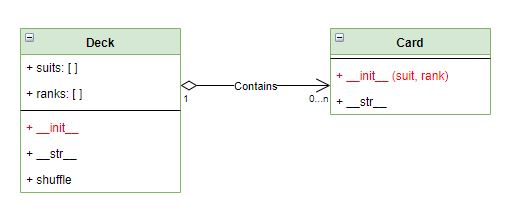 UML class diagram