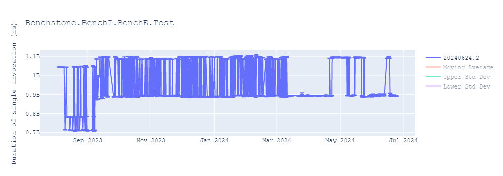 graph