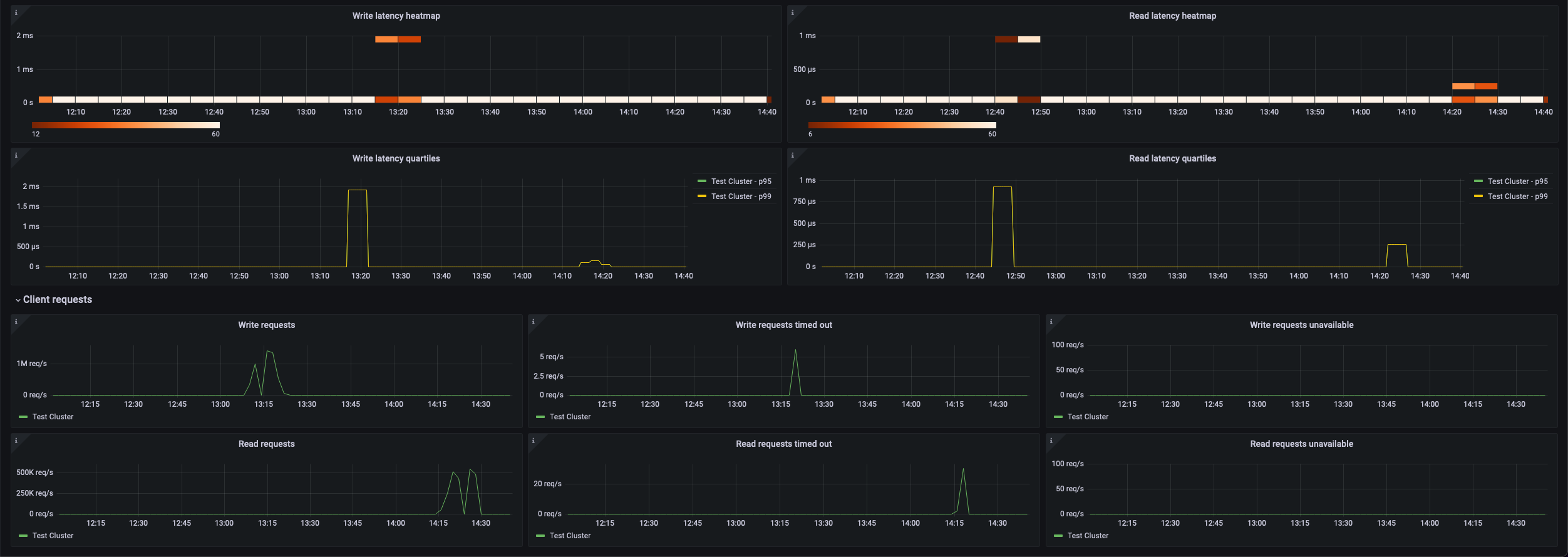 Second screenshot of the overview dashboard