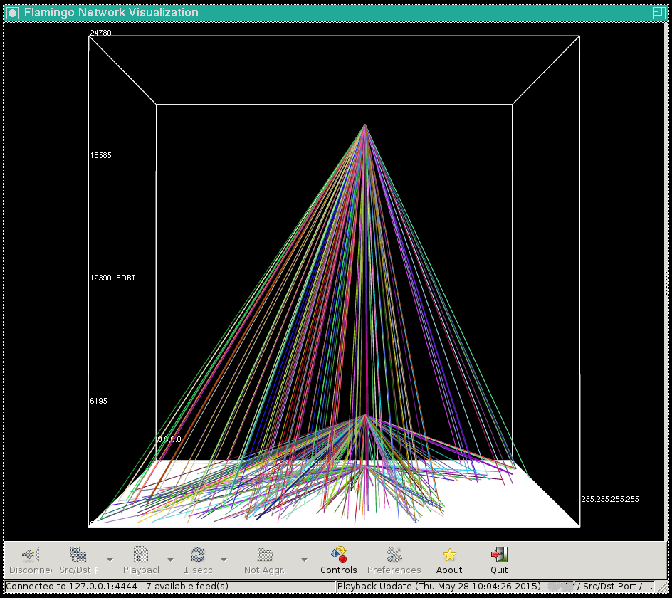 DDoS Attack