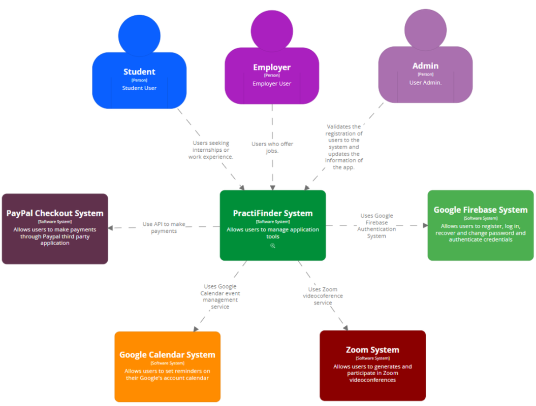 context-diagram.png