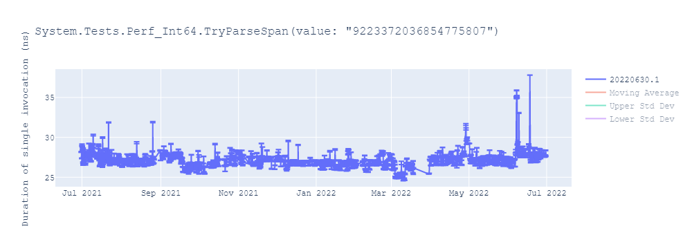 graph