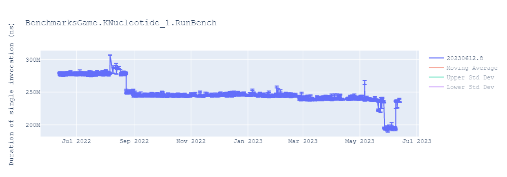 graph