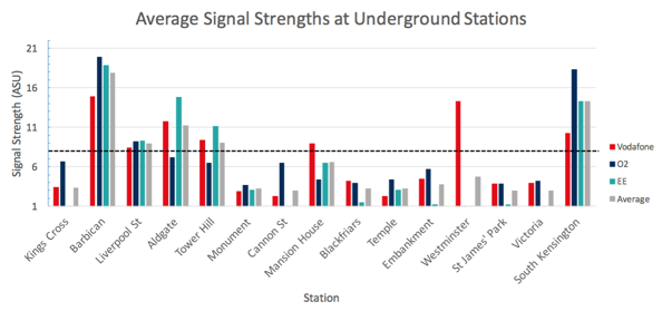 SignalTracker results