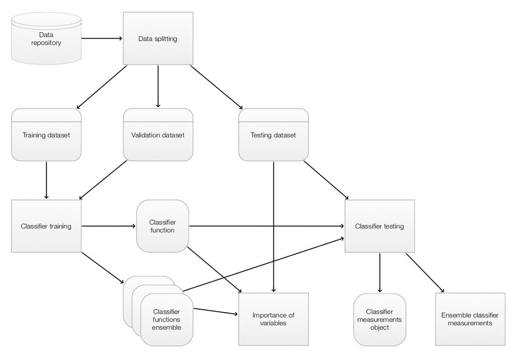 "ClCon-components-interaction.jpg"