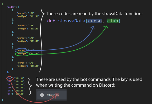 codedb explanation