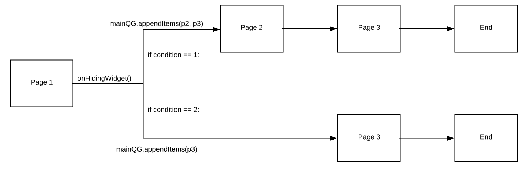 Custom Class Flowchart