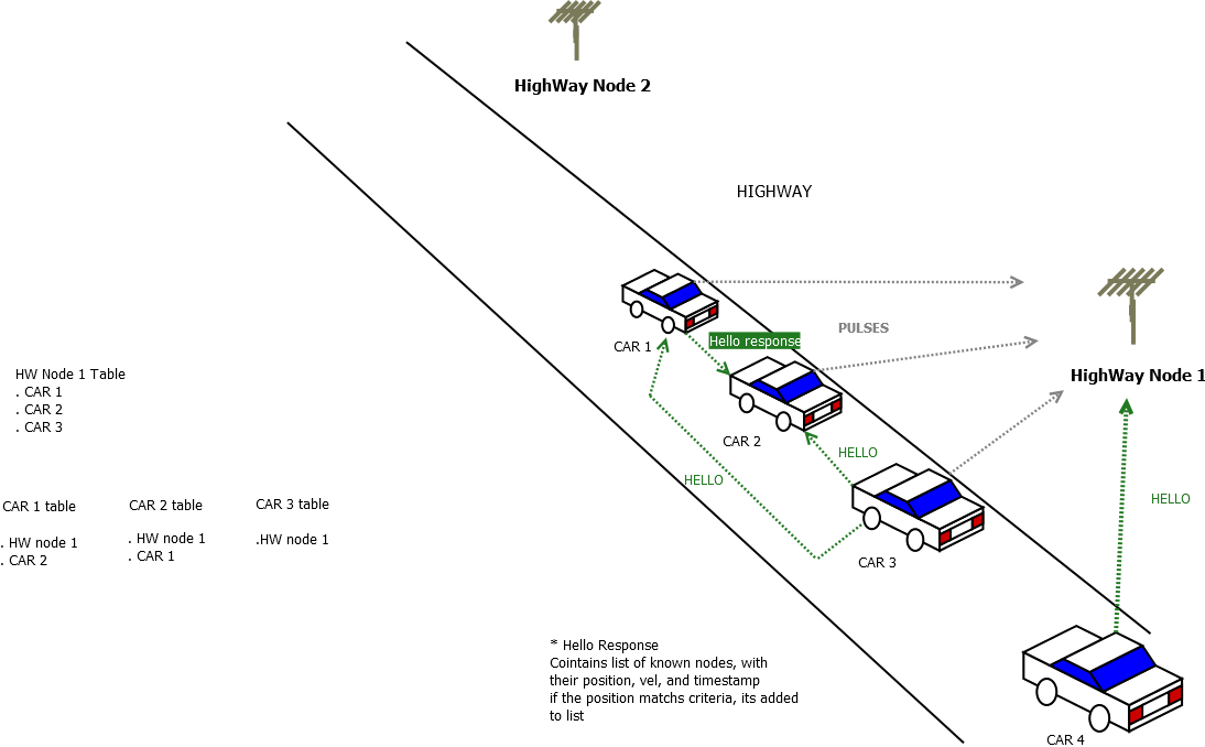 peer discovery example part5