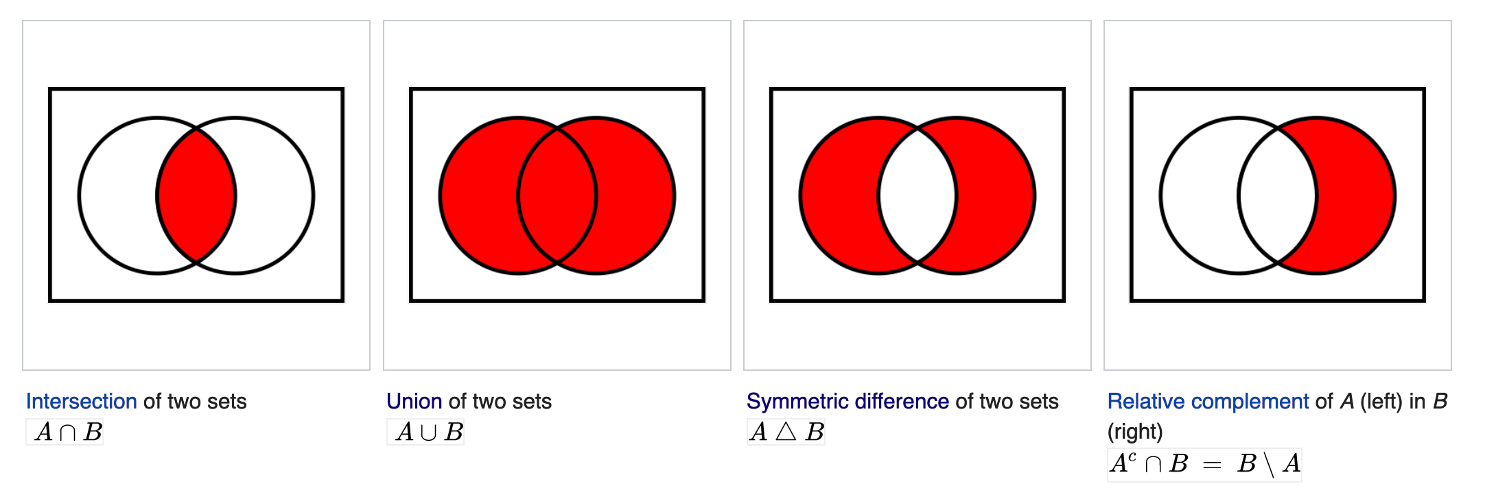 venn digrams