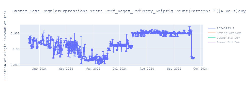 graph