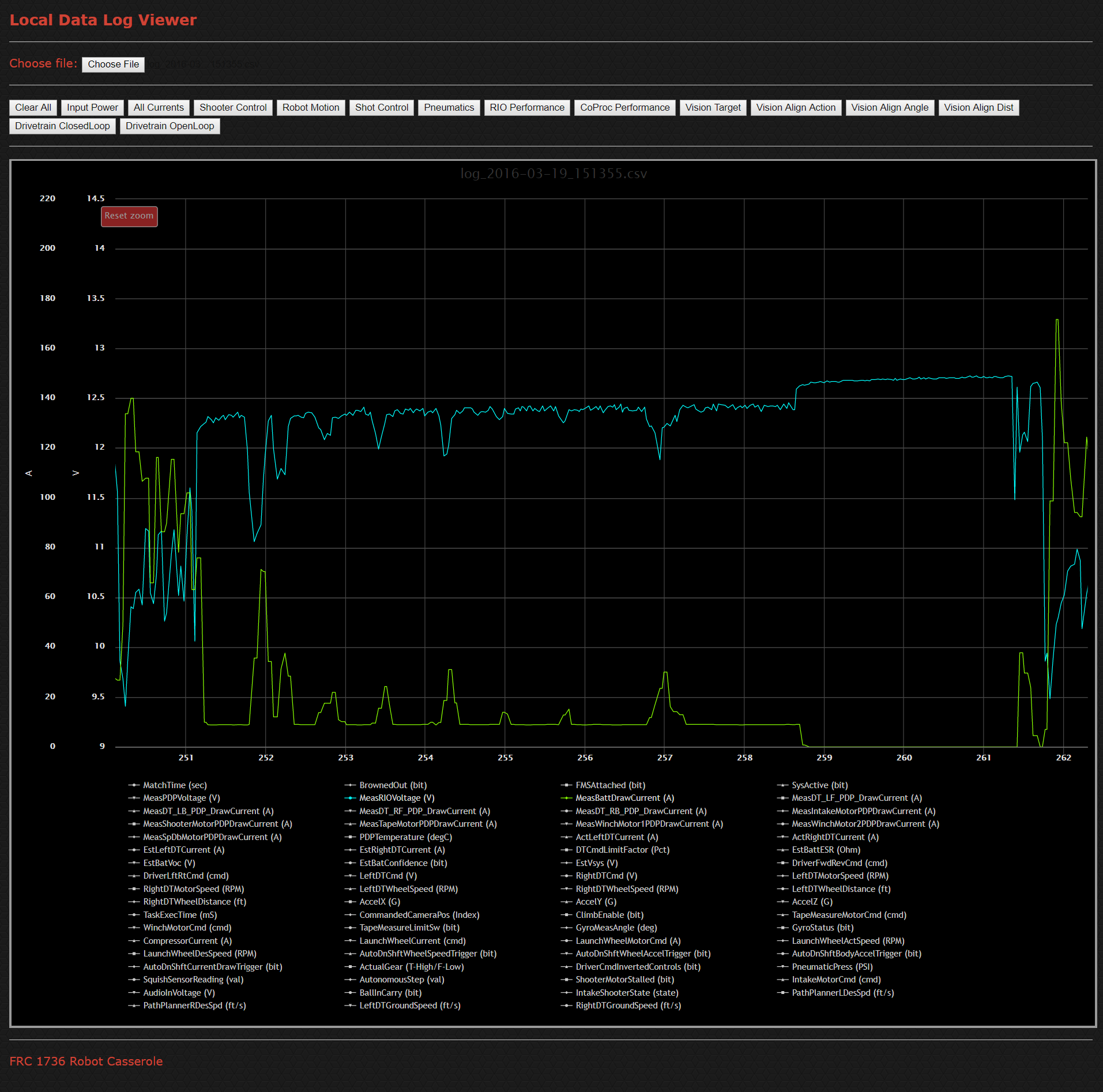 Casserole dataviewer 2 sasmple