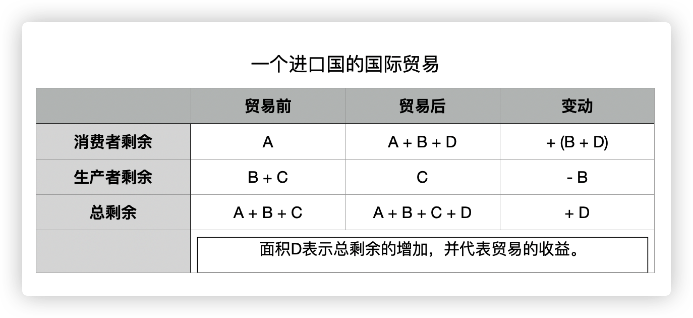 一个进口国的国际贸易表.png