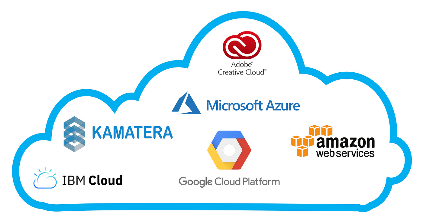 Cloud Service Providers