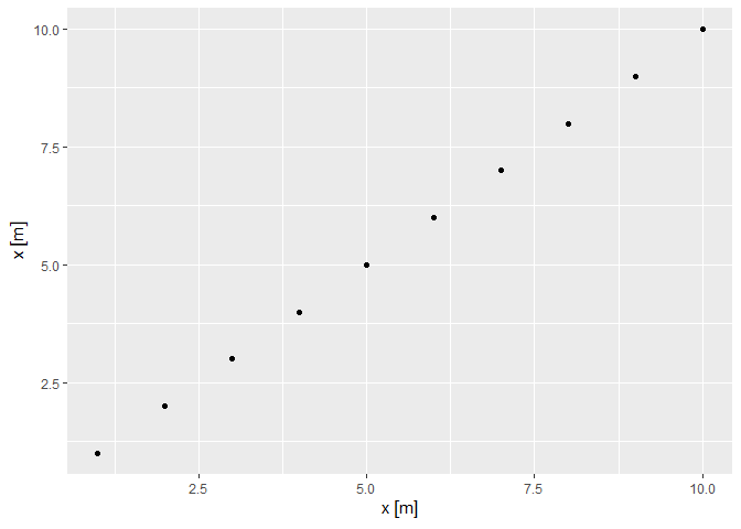 Regression with units objects · Issue #6356 · tidyverse/ggplot2 · GitHub