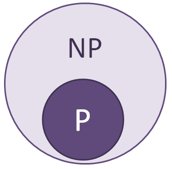 Gráfico P vs NP